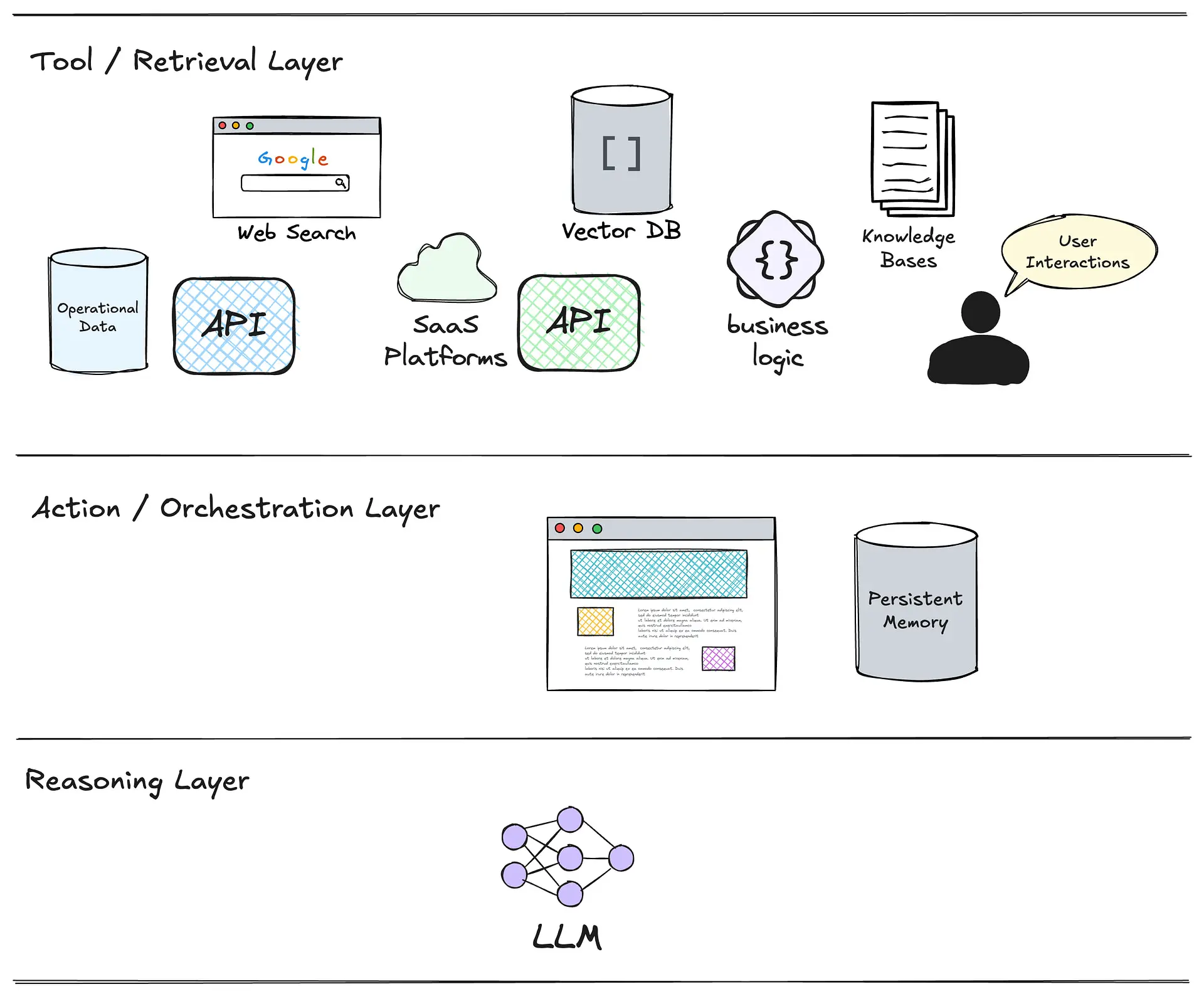 Reliable Agents: Production Patterns for Building Robust AI Systems