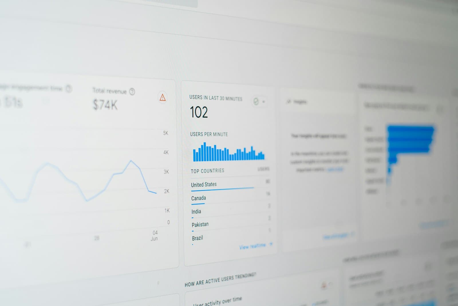 Monitor showing data dashboards in a bright office