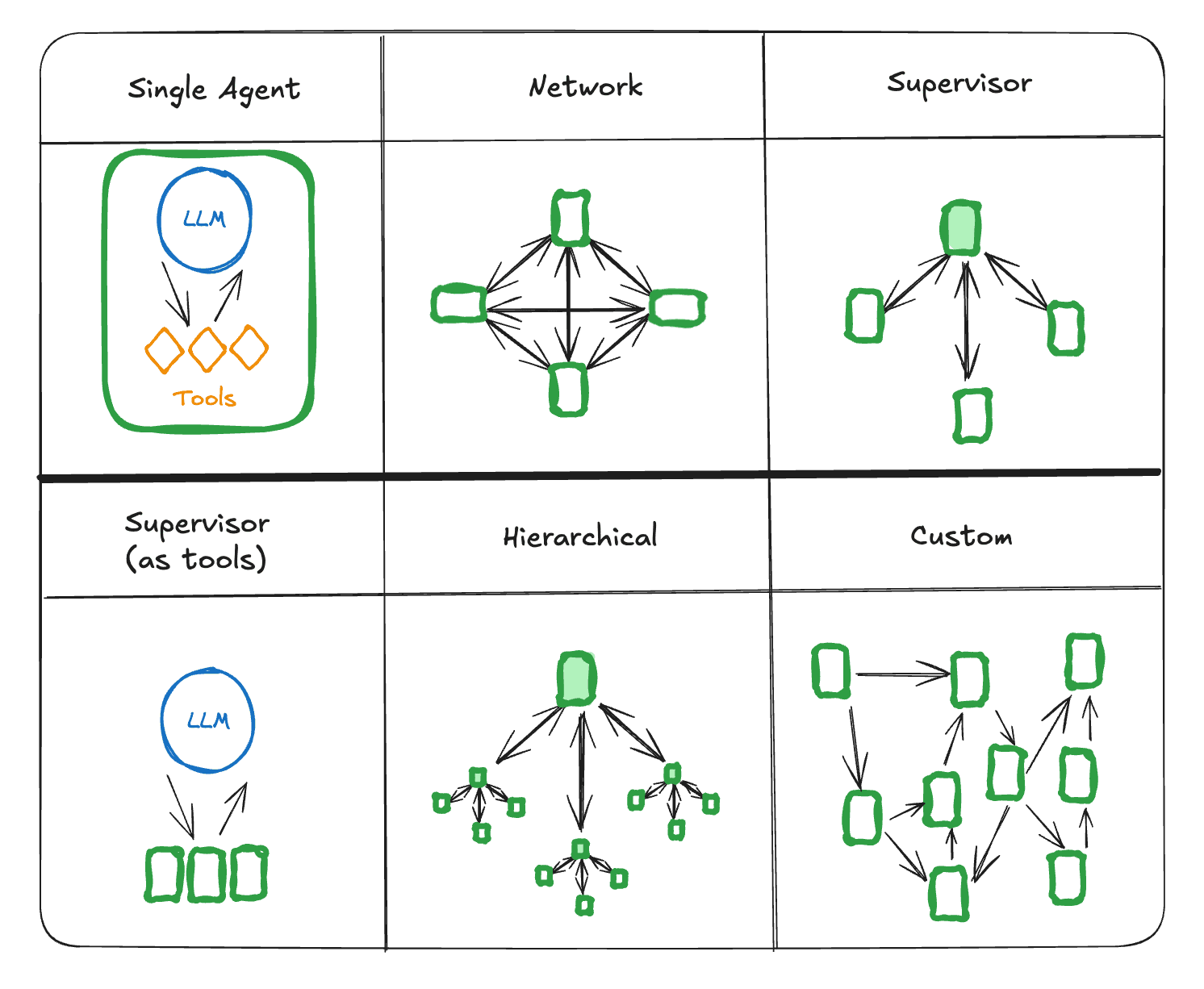 How to Build Multi-Agent Systems for Complex Workflows