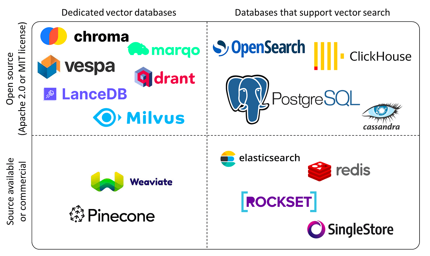 How to Choose the Right Vector Database for Your AI Application